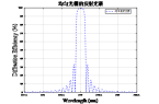      拍频技术立新功！国产切趾体布拉格光栅旁瓣抑制达 - 20dB